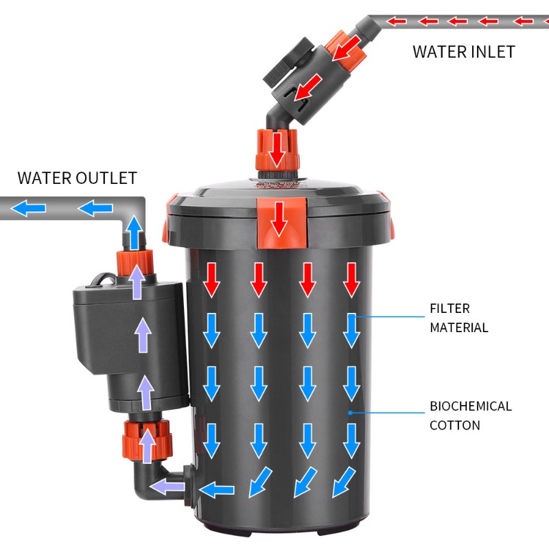 초저소음 외부 캐니스터 필터 - 수족관 및 수초 수조용 - Aquarium Planted Tank Filter 리뷰 및 가격