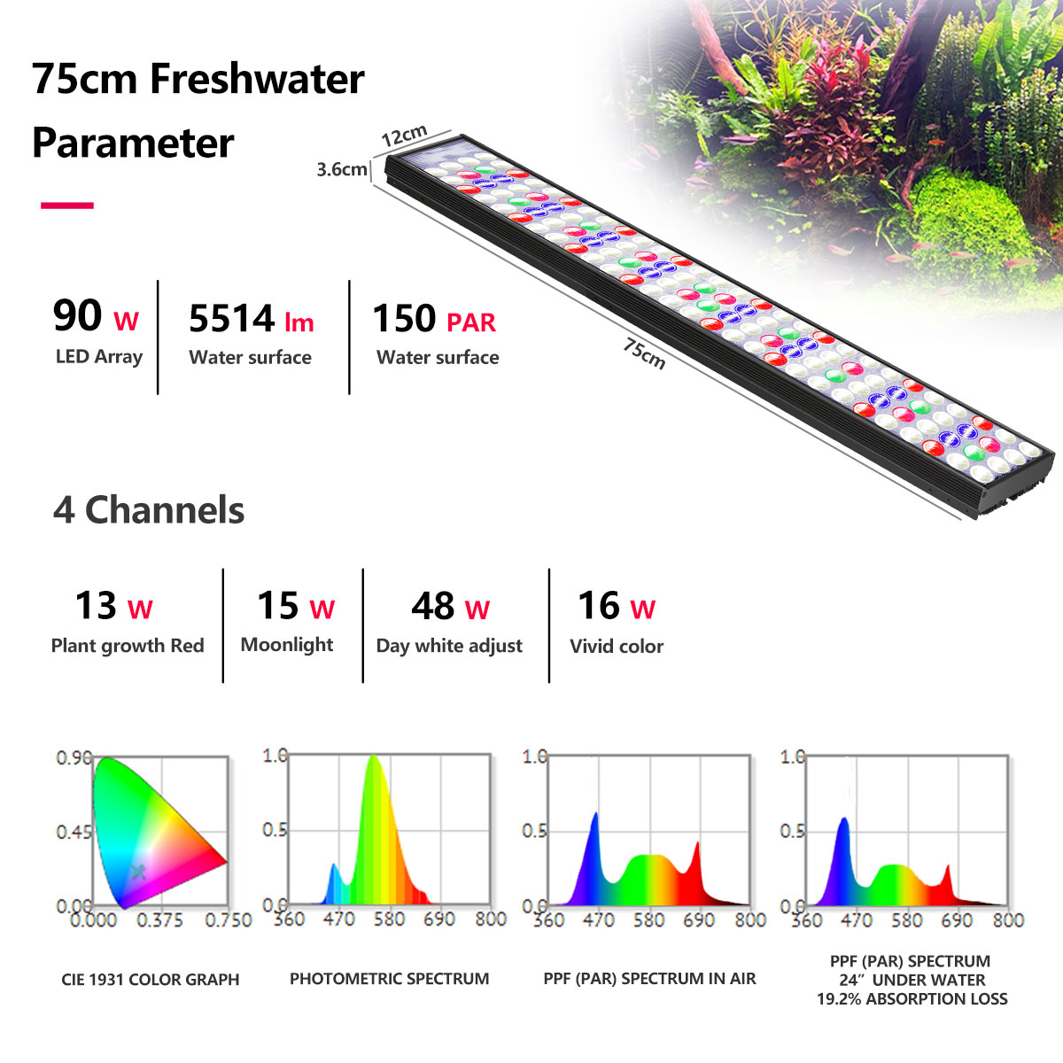 팝블룸 H54 H75 와이파이(WiFi) 풀 스펙트럼  - Planted Aquarium Freshwater 리뷰 및 가격